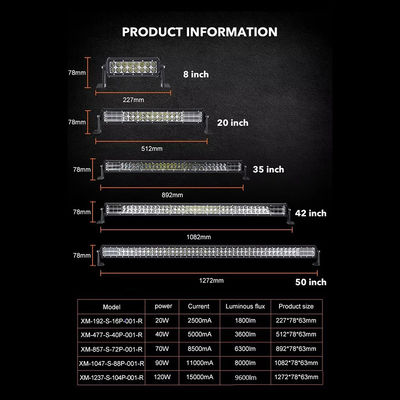 8 inch Working Light Spotlights XM-192-S-16P-001-R 20W 1800LM 1700-6500K H4 Led Working Lamp